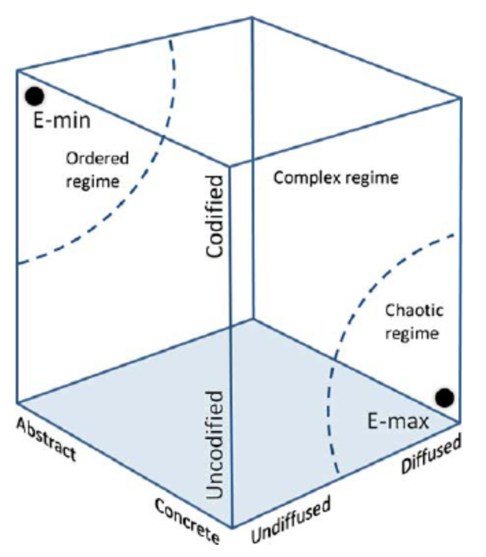 Bleiben Sie mir bloss mit den dünnen VUCA-Brettchen fern! | Ein Blog