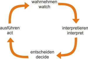 Der wida-cycle