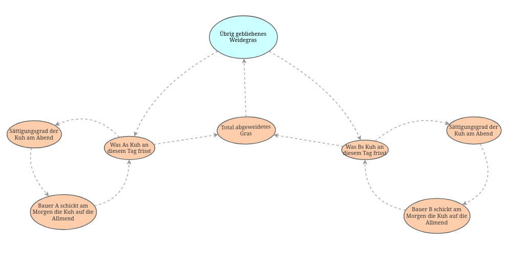 Systemdenken und Psychologie